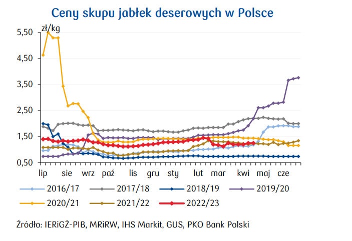 cenyjablekdeserowych